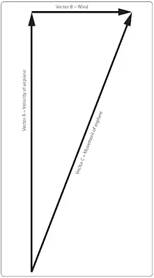 Bewegungsphysik der Luftfahrt
