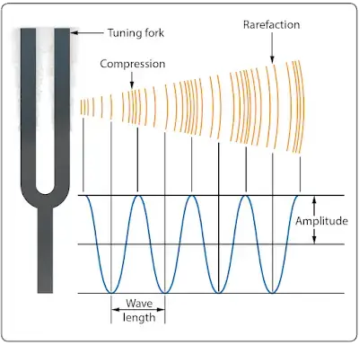 Schall (Physik für die Luftfahrt)