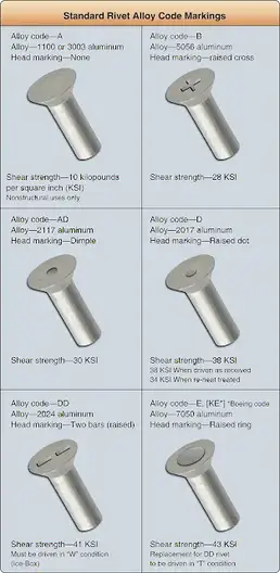 What is a Structural Rivet? Ultimate Guide to Structural Rivets