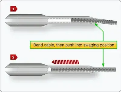 Aircraft Cable Systems
